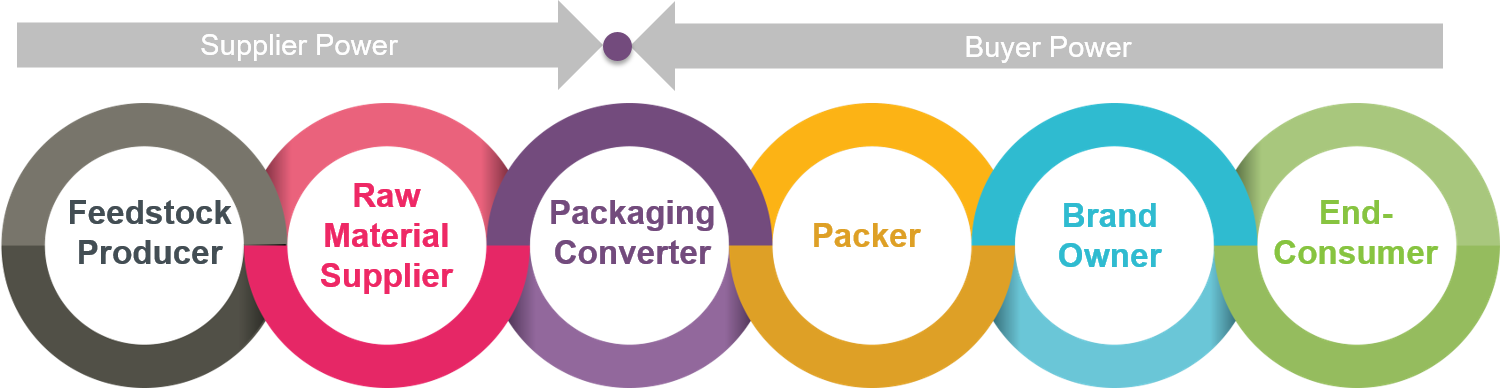 the-packagers-imperative-how-to-uncommoditize-a-commodity